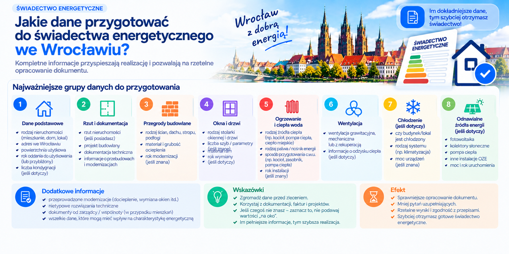 Najważniejsze dane potrzebne do przygotowania świadectwa energetycznego